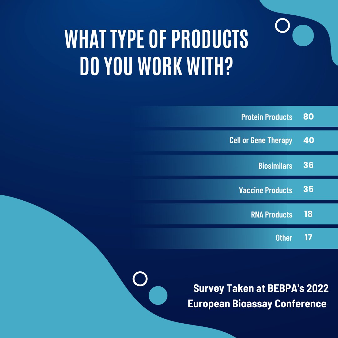 What type of products do you work with?