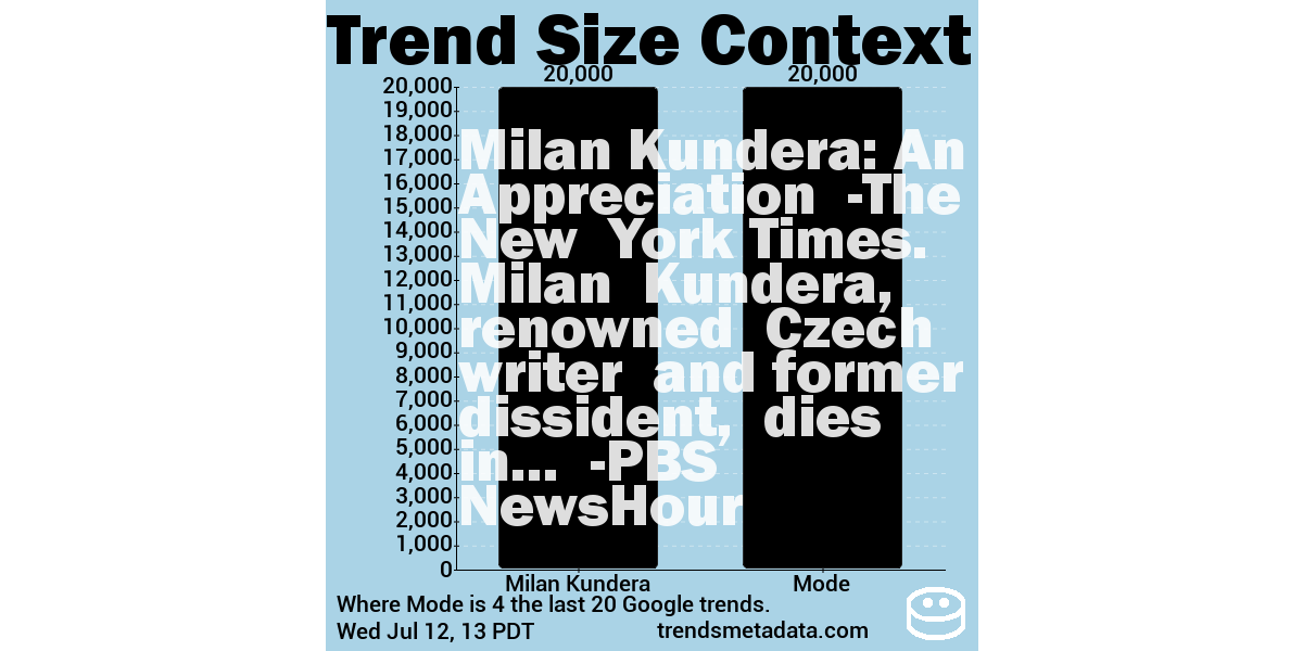 data about data tweet media