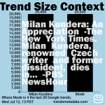 Photo by data about data (@trendsmetadata)