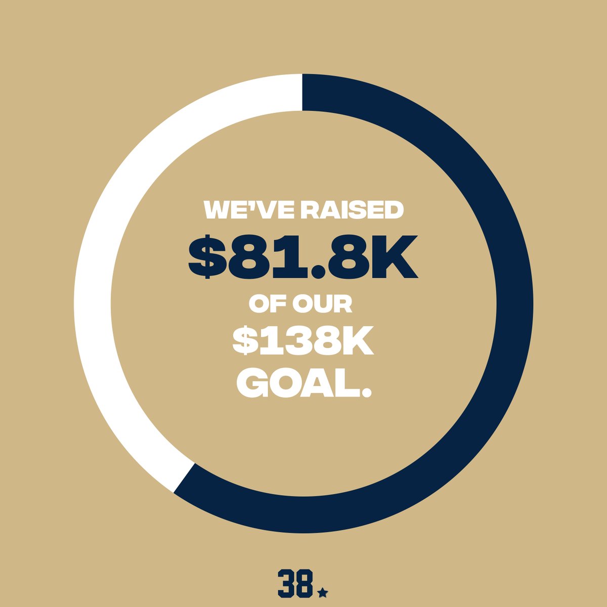 We are reaching closer and closer to our goal! If you would like to donate it is super simple!

1. Click the website in our bio
2. Scroll to the bottom of the page
3. Click “donate”

We appreciate each and every contribution made to the 38 Challenge! #event #the38challenge