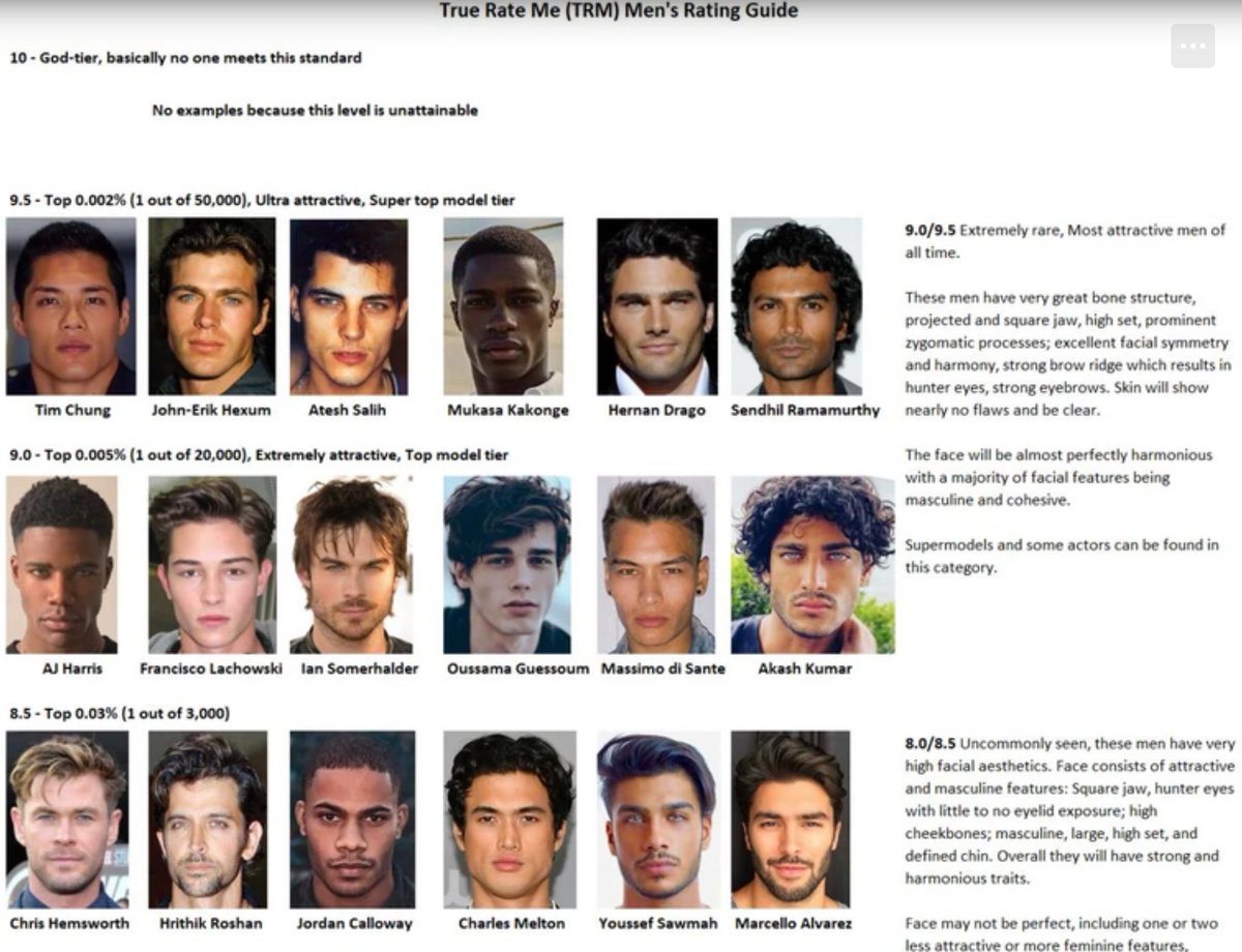 Elegant True Rate Me Men S Guide Pictures