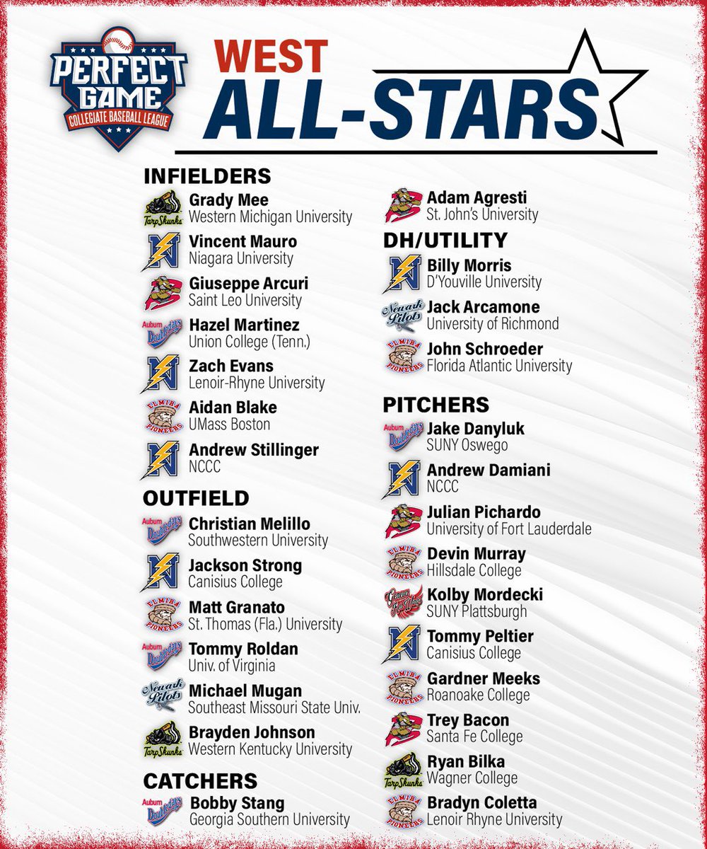 PGCBLbaseball's tweet image. The PGCBL is proud to announce our Midseason All-Star Team for the West Division! Congratulations to all 28 players on the roster! 
Read more about the All-Stars here: bit.ly/3DcYhk6

#pgcbl #allstar #allstars
