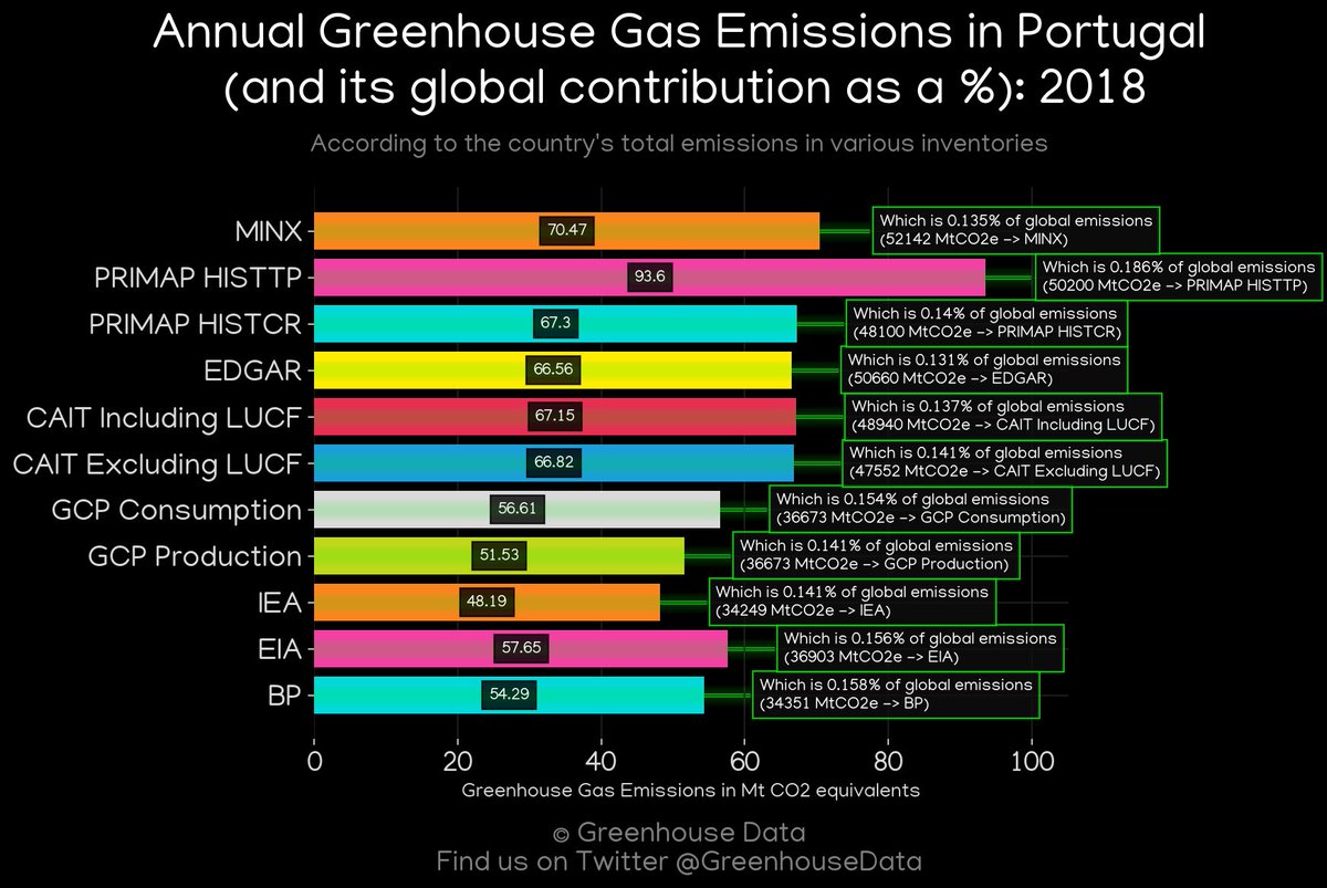 Greenhouse Data tweet media
