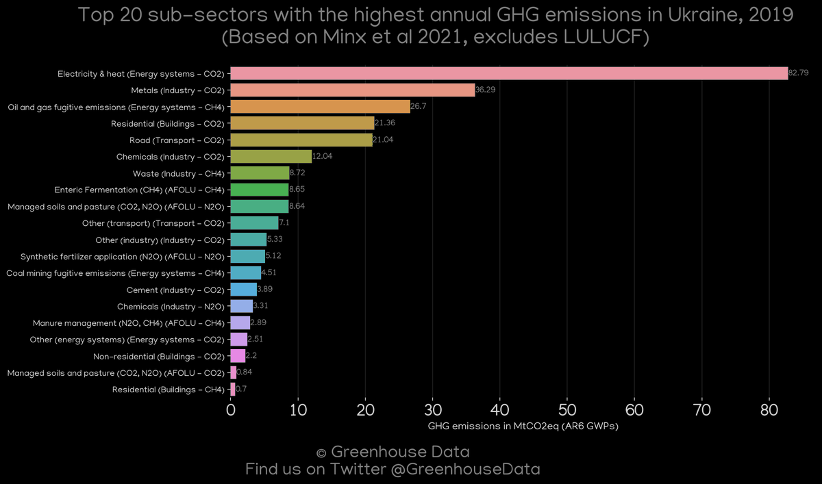 Greenhouse Data tweet media