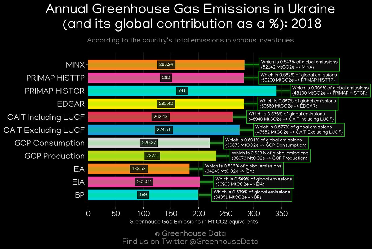 Greenhouse Data tweet media