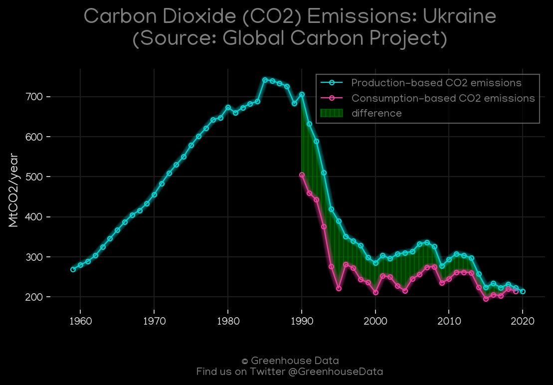 Greenhouse Data tweet media