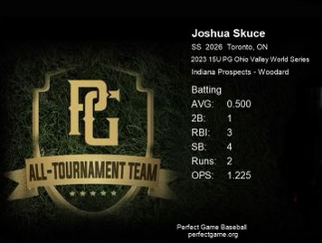 Pleased to be named to the all tournament team at the PG #OVWS! <a href="/PG_OhioValley/">Perfect Game Ohio Valley</a> <a href="/pg_int1/">Perfect Game International</a> <a href="/PG_Scouting/">Perfect Game Scout</a>