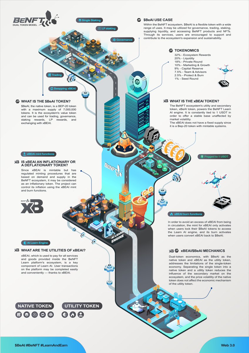 🏆 AWARD WINNER 🏆

The second 2000 $USDT prize goes to <a href="/ItsMsJanee/">L I L I</a> !

An excellent infographic explaining the $BeAI/XBeAI dynamic!

Details so amazing that we have spent a lot of time with "200% Zoom In" just to admire the outstanding visual details.

🎉Congratulations! Well