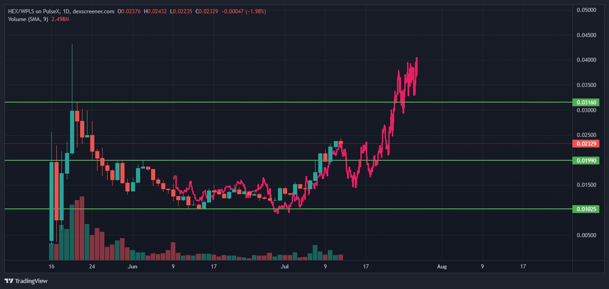 DEFIancegodcode's tweet image. Flipped playing out well enough @AxisAlive