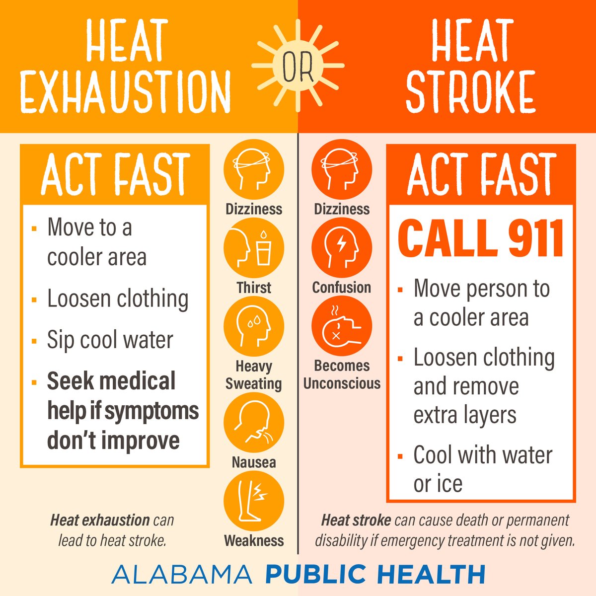 Alabama Public Health on Twitter "A heatrelated illness can occur