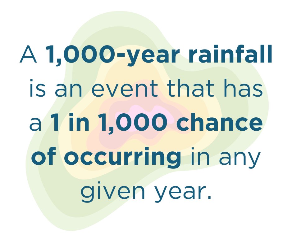 *Chances* are you've heard a lot about '1-in-1,000-year' rainfall lately. Despite the name, these are not events that only occur once every 1,000 years! A 1,000-year event actually has a 1 in 1,000 chance of occurring in ANY given year.