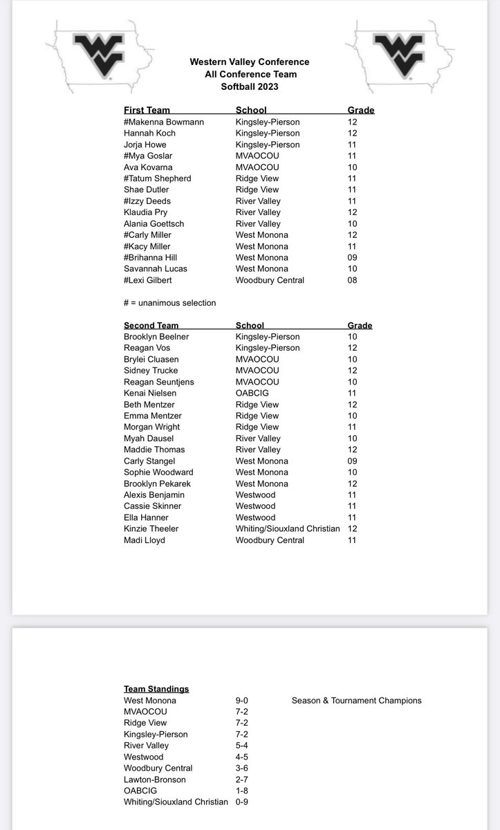All-Western Valley softball team:

#iahssb