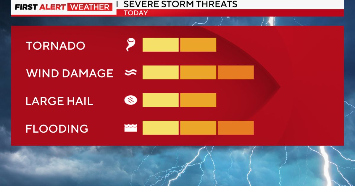 cbs-chicago-on-twitter-chicago-weather-alert-severe-storms-likely