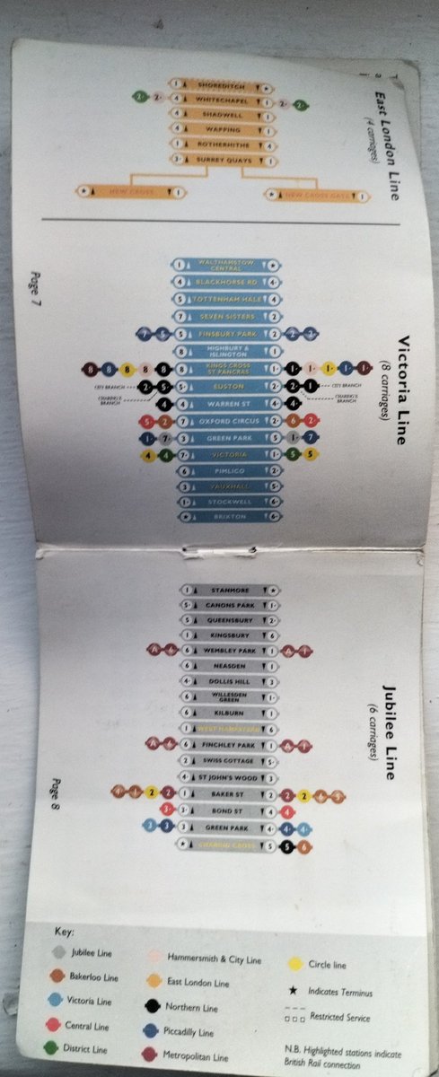 jazcar's tweet photo. Hi @MrTimDunn - how about this: a complete 1994 Tube Hopper (one careful owner). On London trips my friends never understood how I knew which carriage to board for swift connections/exits! https://t.co/cKB0VXgetr