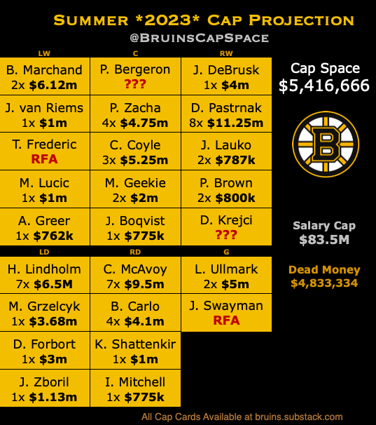 Bruins Cap Space on Twitter "Bruins Jesper Boqvist to a 1 yr, 775k