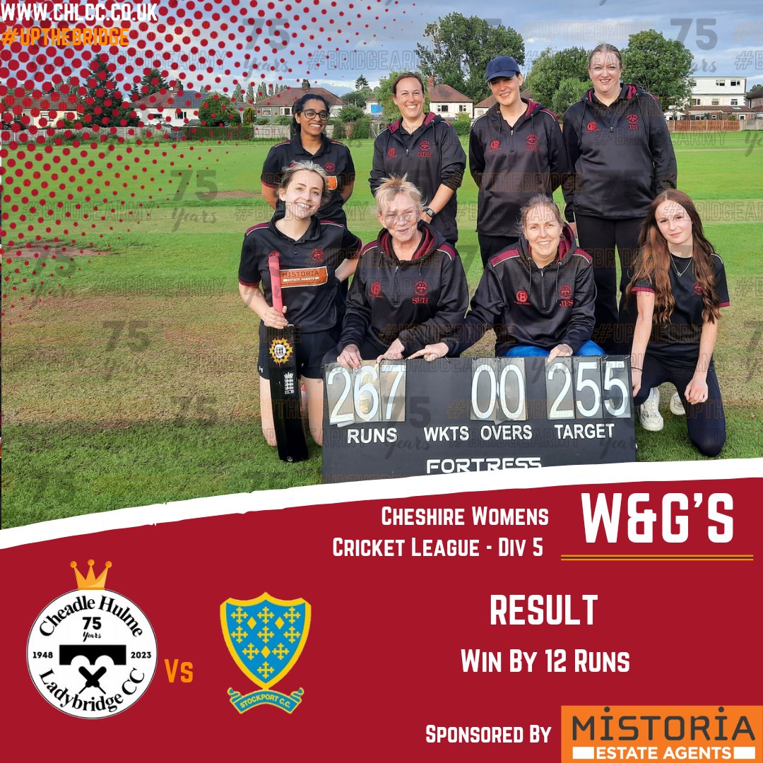 🏏Ladies result🏏

Ladies beat <a href="/StockportCC/">Stockport CC</a> by 12 runs to end the season in triumphant fashion. 

What an outstanding bunch! 
Top work girls 👏

#UpTheBridge #BridgeArmy