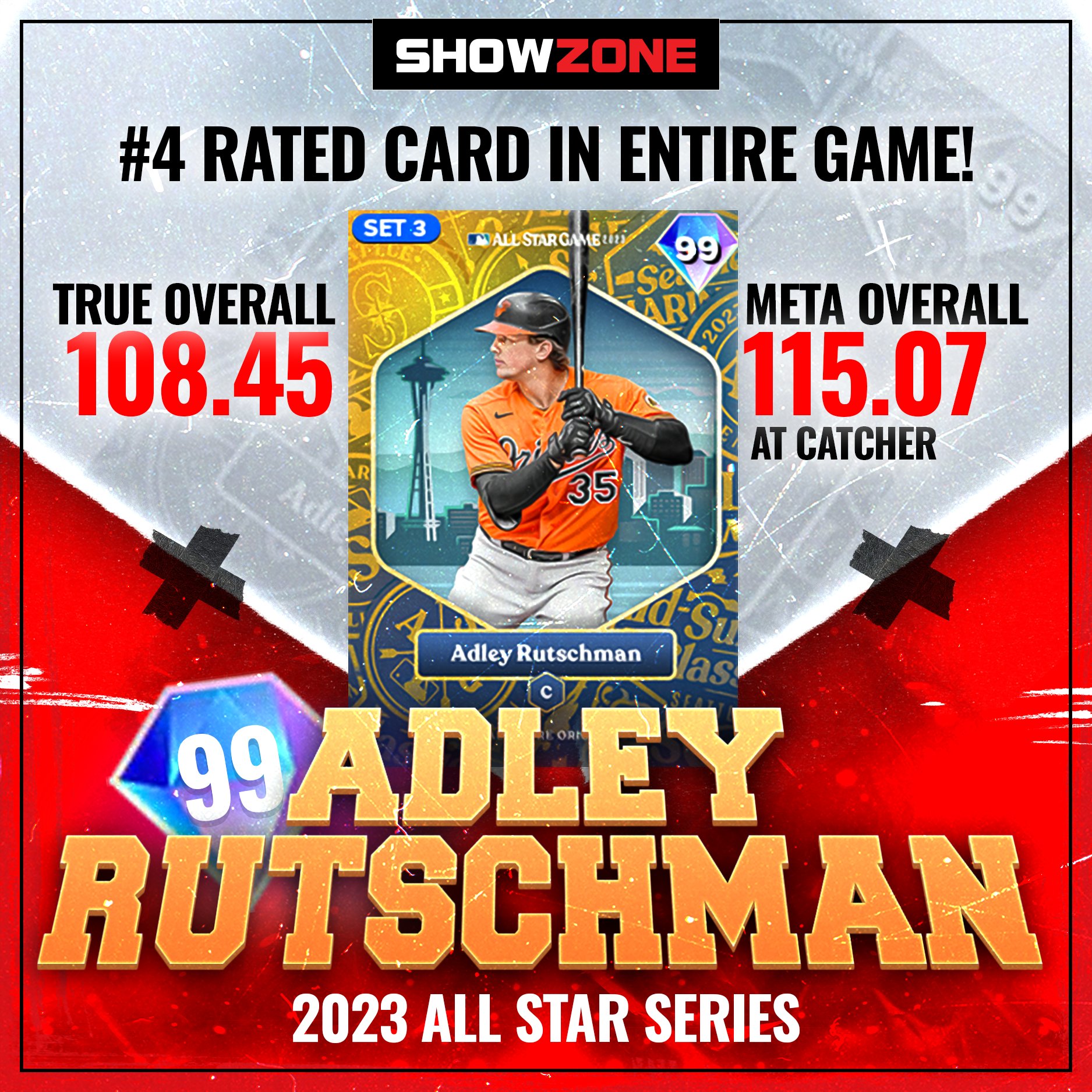 ShowZone on Twitter "Adley Rutschman is the 4th highest rated card in