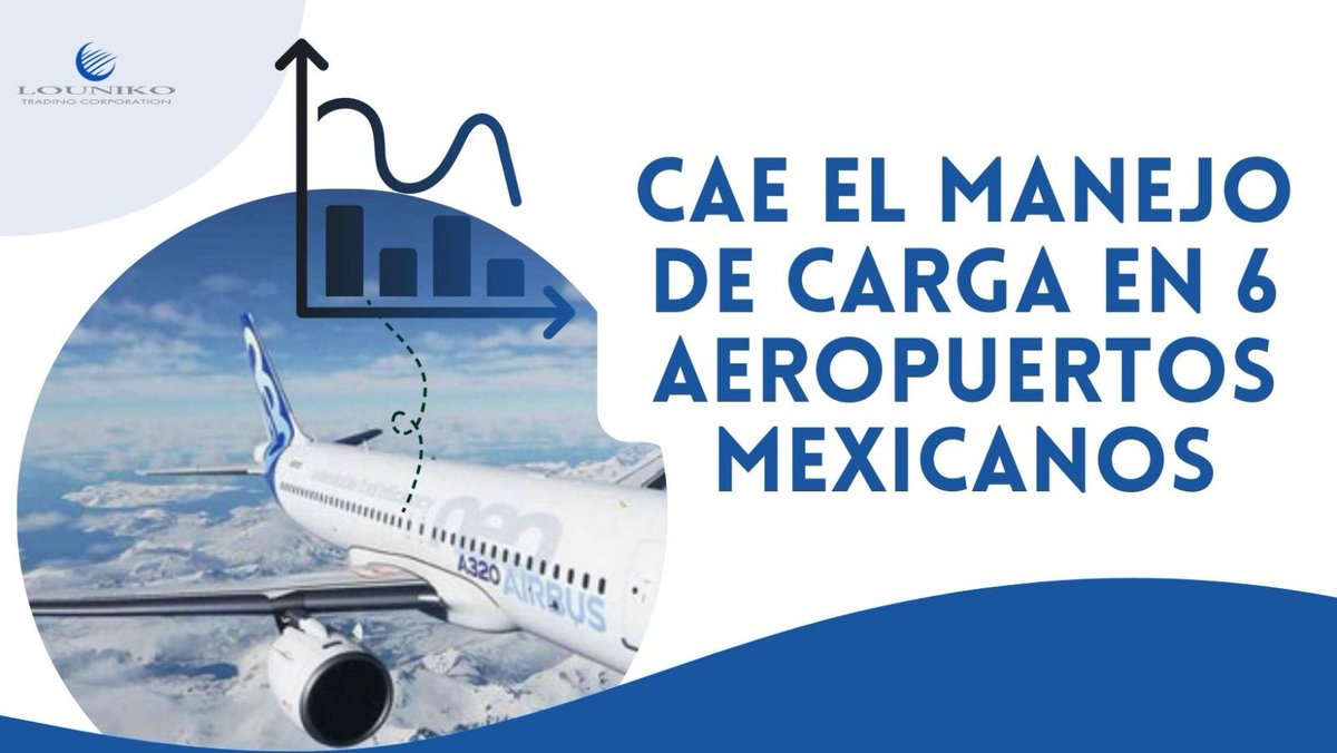LOUNIKO's tweet photo. Durante los primeros cinco meses del año, de los 10 aeropuertos que más carga reciben en el país seis reportaron disminución en la recepción de mercancías …
🛫🚧📈

https://t.co/XJuPvmcpnB

#Louniko #Agencia #Tumejoropcion #comercioexterior #aduanas #Veracruz #agenciasaduanales https://t.co/YqNzOhhgZK
