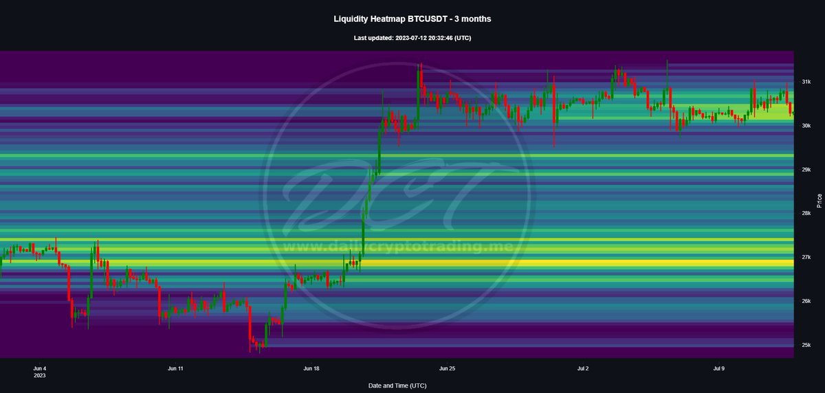 Daily Crypto Trading tweet media