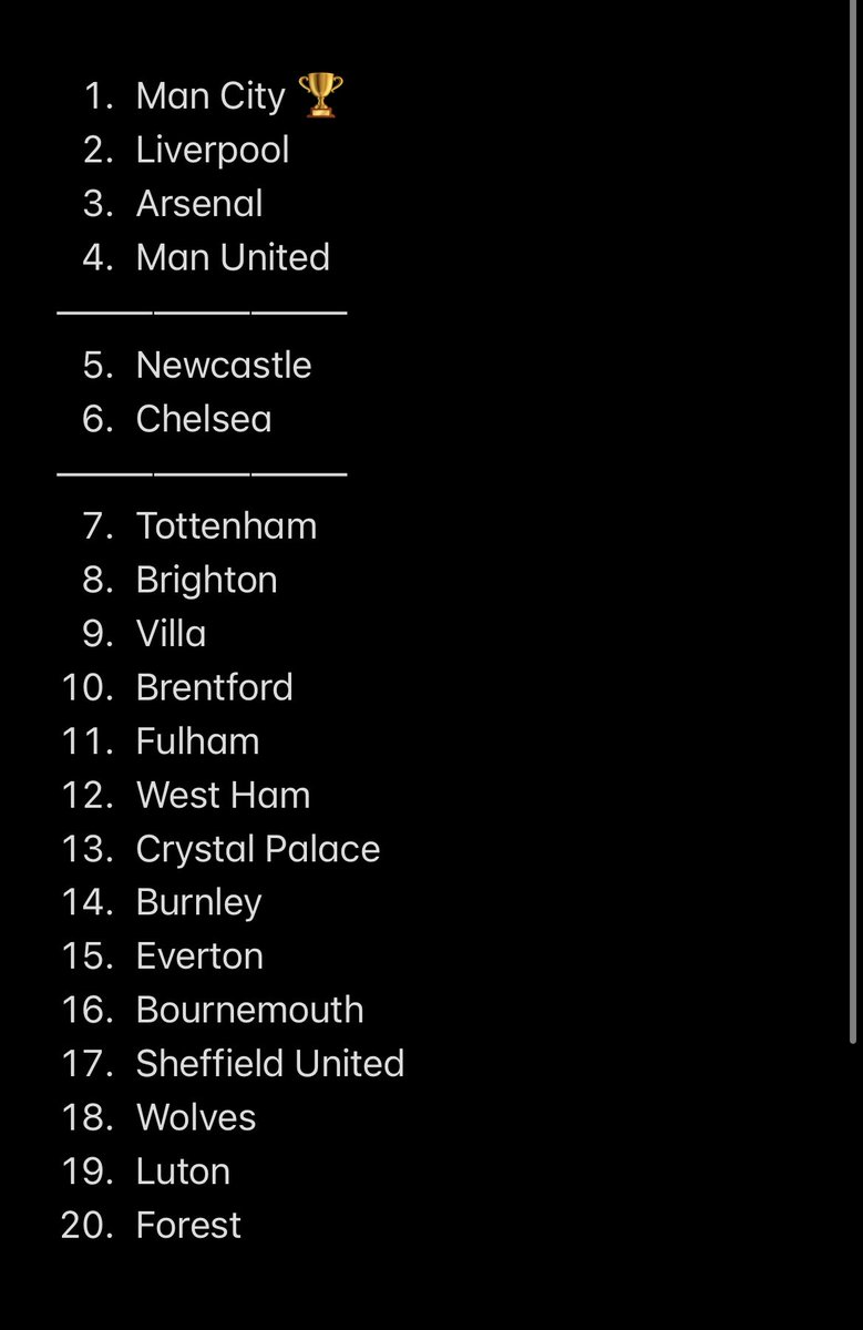 My predictions for the 2023/24 premier league table, W or L? https://t.co/erRW7jEjBH