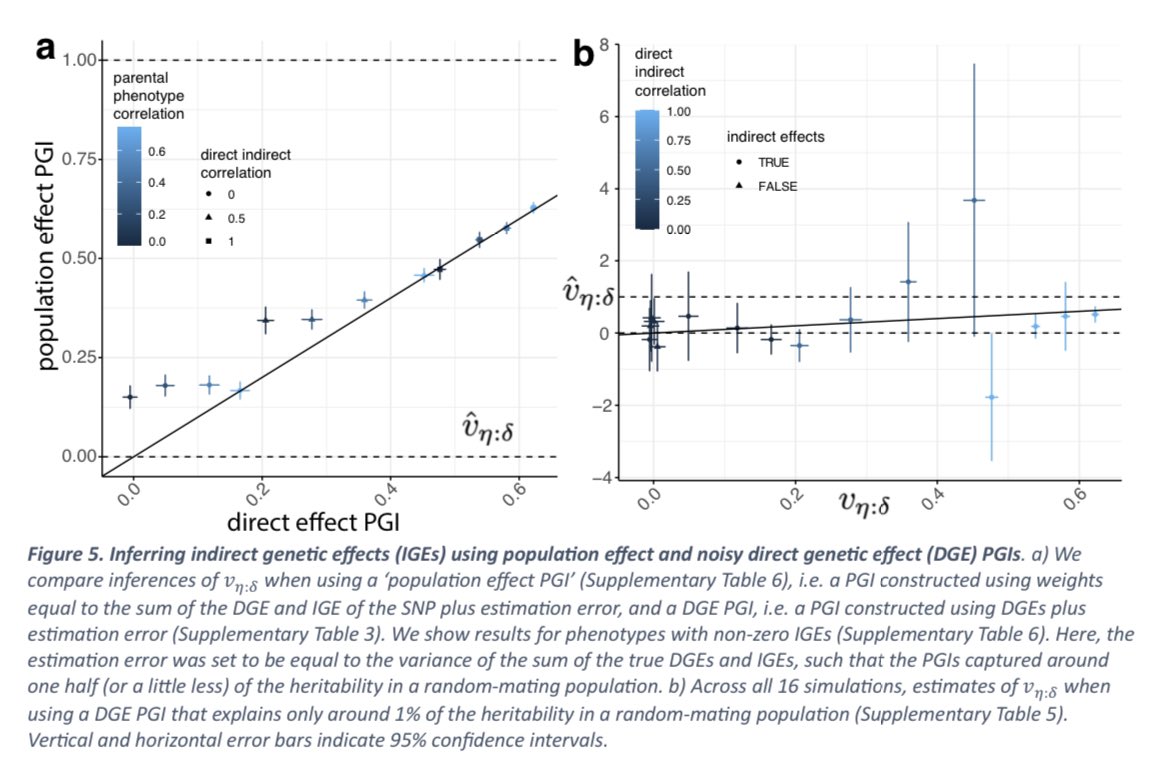 Estimation of indirect genetic effects and heritability under assortative mating biorxiv.org/content/10.110…