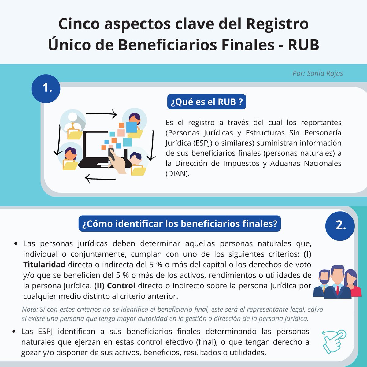 incpcol's tweet photo. #ContArteINCP ¿Tienes dudas sobre qué es RUB, cómo identificar a los beneficiarios finales y cuál información debes suministrar? No te preocupes, ContArte te cuenta los cinco principales aspectos de este registro. Descarga la infografía en ⬇
https://t.co/XZb5UqrXLj https://t.co/5J0zPboNXg