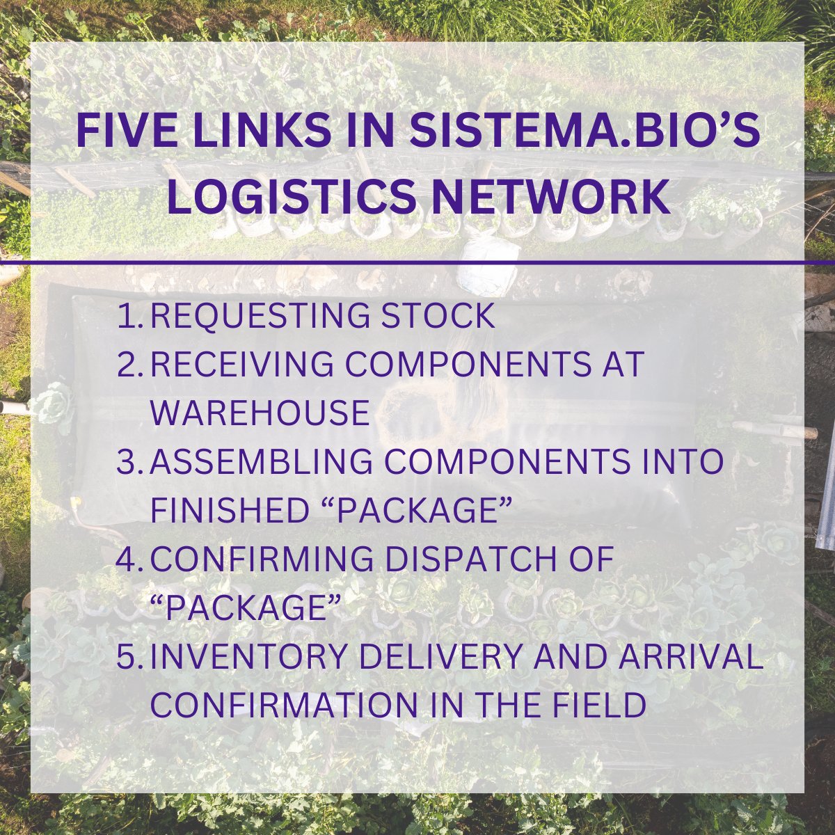 How did Sistema.bio  assemble, deliver &amp; install 368 biodigesters in the rural state of Gujarat, 600 km away from its central warehouse in Pune, India?

📱 See how <a href="/TaroWorksApp/">TaroWorks</a> #Enterprise was instrumental in getting the job done:
taroworks.org/supply-chain-m…