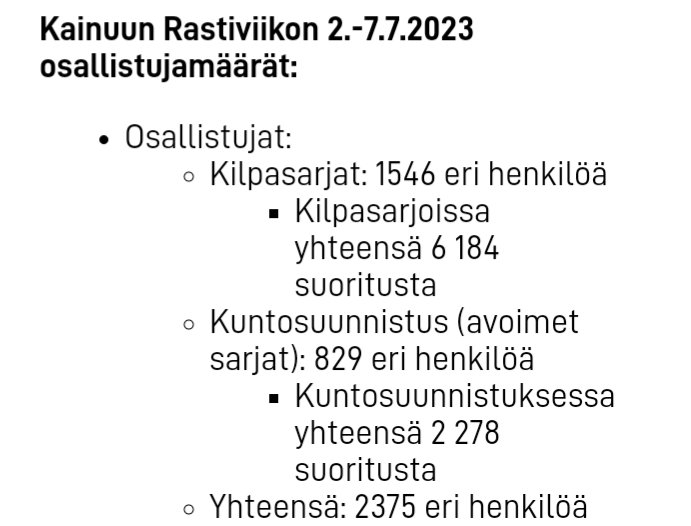 Viralliset osallistujamäärät #Kainuu #Rastiviikko.
Aiempiin vuosiin vertailukelpoinen lukema suunnistajia 2375 eri henkilöä. Lisäksi nuorimpien rastirallit + pyöräsuunnistus.
Kuntosarjojen osallistujamäärä on edelleen merkittävä.

#suunnistus <a href="/Kainuuoweek/">58th Kainuu Orienteering Week 28.6.-3.7.2026</a>

rastiviikko.fi/ajankohtaista/…