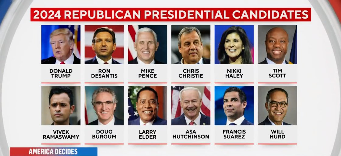 Rank all the 2024 GOP Presidential Candidates. 

#RepublicanPrimary #GOP