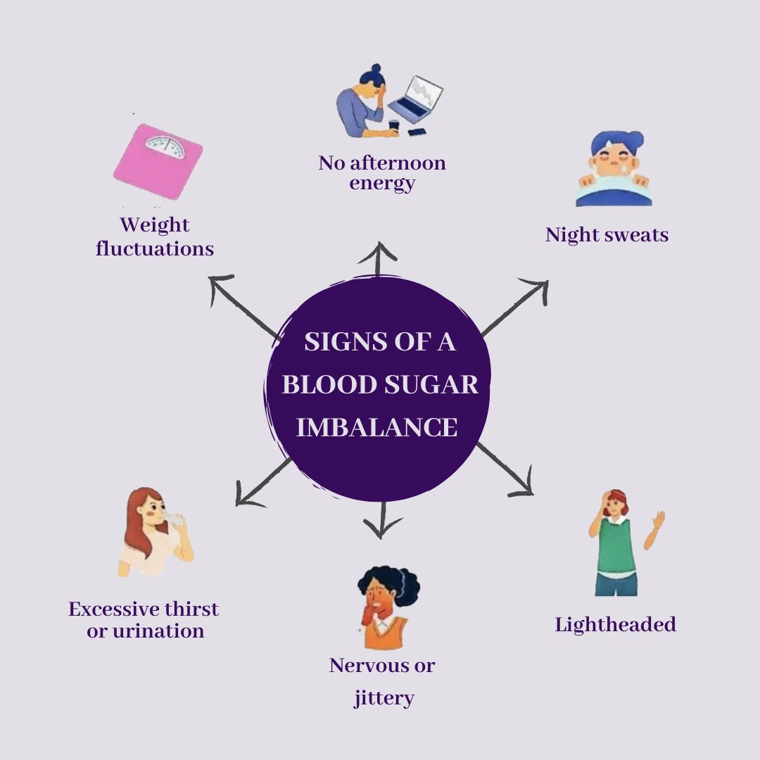 ConnorWellness's tweet photo. Stay in control of your health by recognizing the signs of blood sugar imbalance. Don't ignore the red flags! https://t.co/vy2b8z9BkC