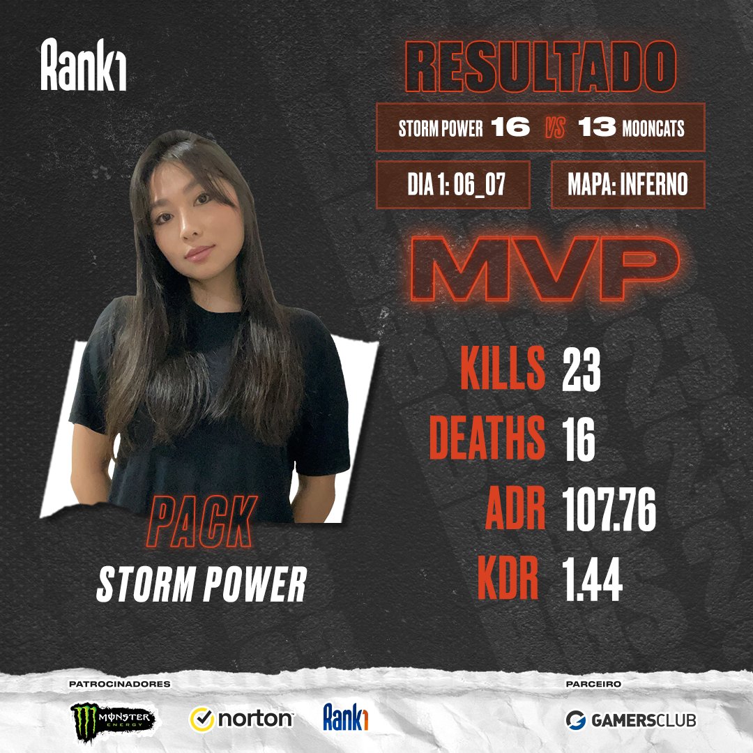 BrasilGameShow's tweet photo. No Grupo A da @MonsterEnergy BGS Esports as meninas do @stormgamingofc e @MIBR levaram a melhor e saíram na frente!  Amanhã começa o Grupo B com mais duelos! Já pode preparar a torcida! 

@w7mesports X @divinaesports 
@FURIA X #MadeInPug https://t.co/LhmngvtZ7r