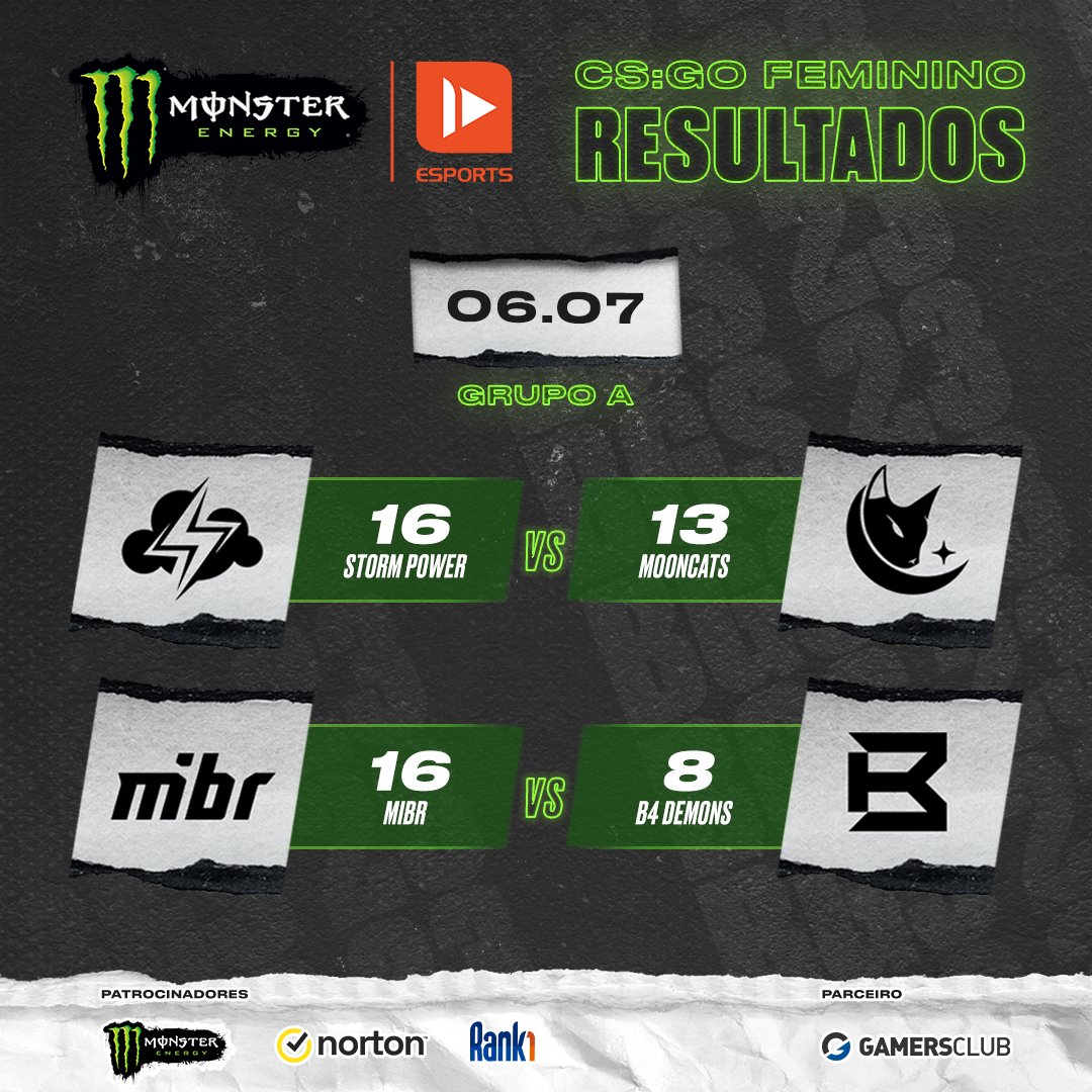 BrasilGameShow's tweet photo. No Grupo A da @MonsterEnergy BGS Esports as meninas do @stormgamingofc e @MIBR levaram a melhor e saíram na frente!  Amanhã começa o Grupo B com mais duelos! Já pode preparar a torcida! 

@w7mesports X @divinaesports 
@FURIA X #MadeInPug https://t.co/LhmngvtZ7r