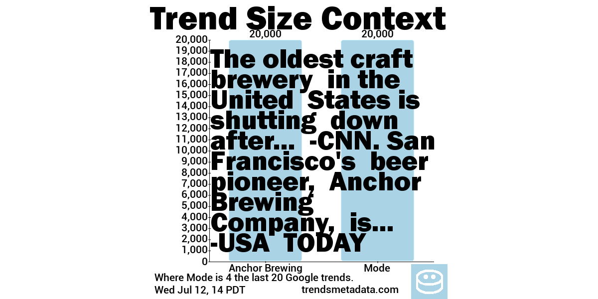 data about data tweet media