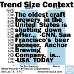 Photo by data about data (@trendsmetadata)