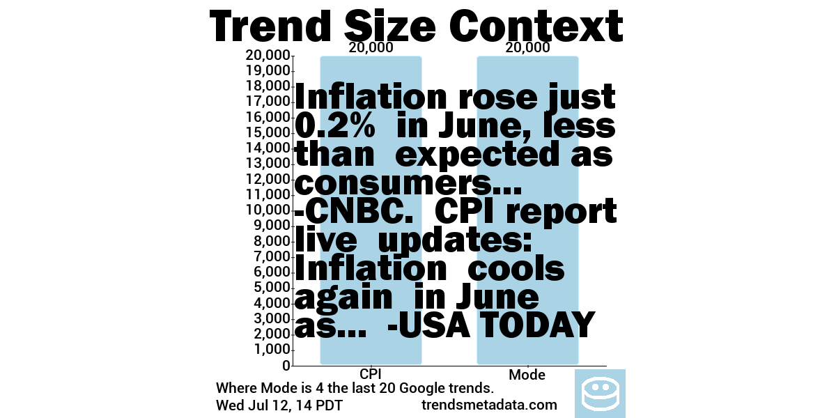 data about data tweet media