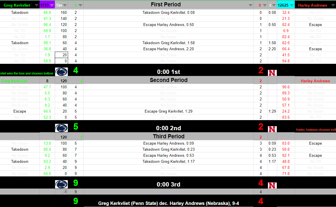 Folkstyle Sim League tweet media