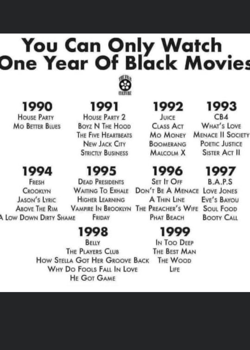 Da1nOnlyCMart's tweet photo. Which year yall going with? https://t.co/YfqBqIhH7R