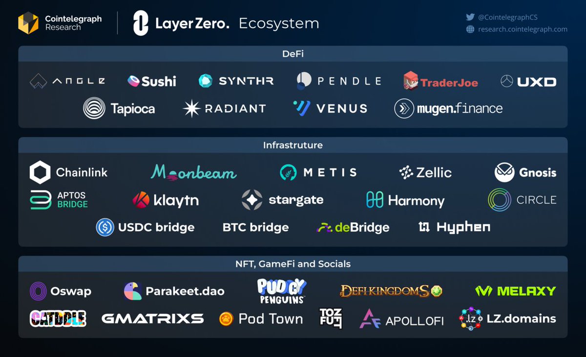 Cointelegraph Research tweet media