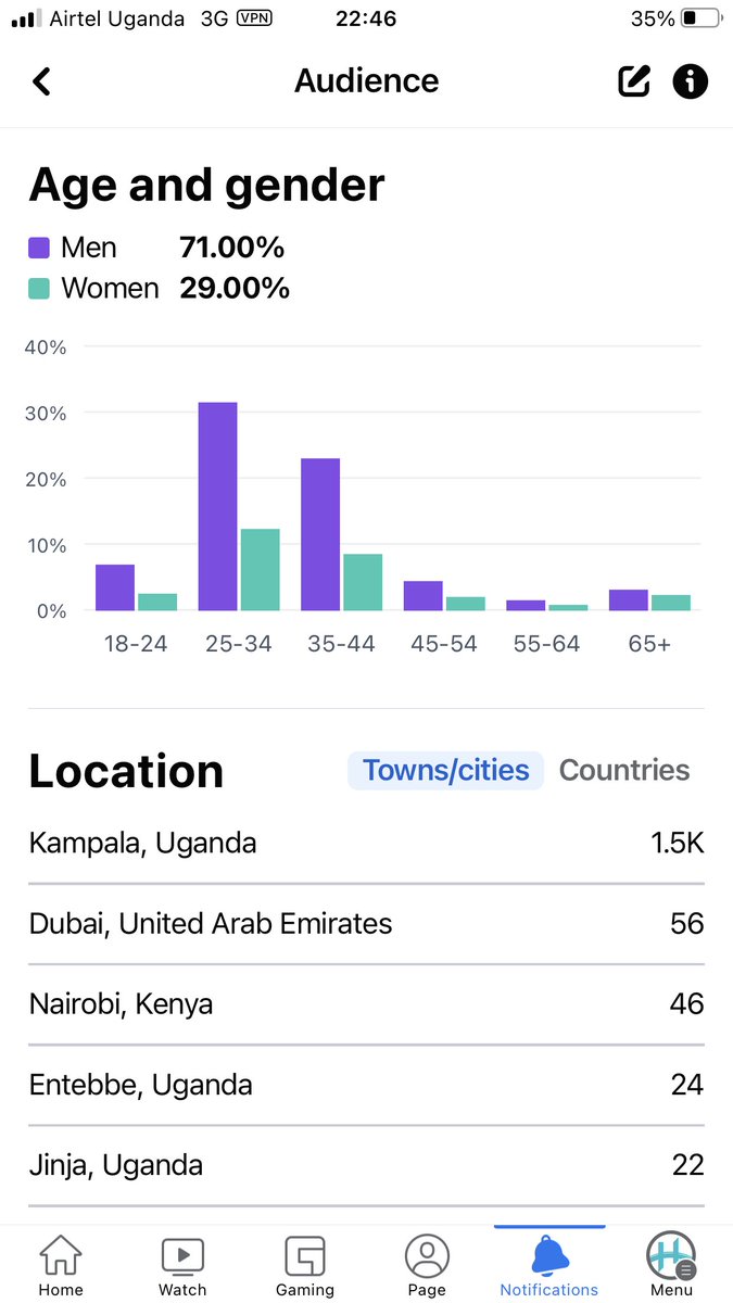 IamEddieOkila's tweet image. Post 4: Rome wasn't built in a day, and neither is a successful business. I learned to celebrate small victories along the way, appreciating every milestone as a testament to my persistence. #SmallWinsCount