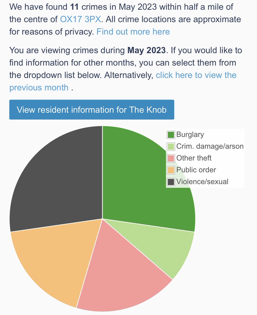 KingsSuttonNW's tweet photo. 🚨King’s Sutton crime stats May 2023🚨 https://t.co/esXABA3AF8