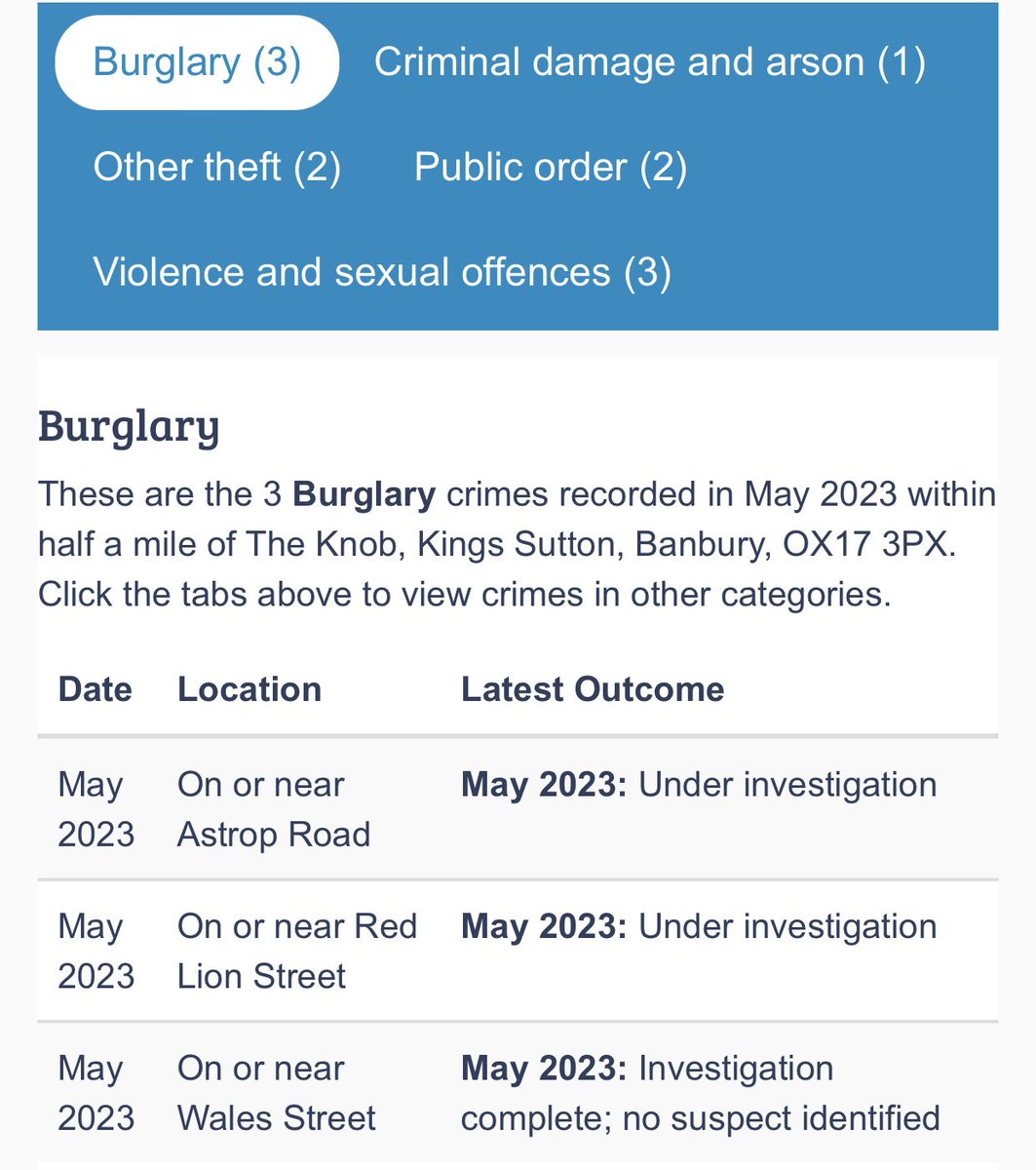 KingsSuttonNW's tweet photo. 🚨King’s Sutton crime stats May 2023🚨 https://t.co/esXABA3AF8