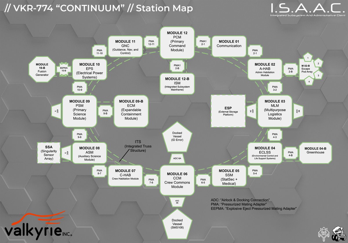 Want to follow the crew's progress around the station? Here is a handy Station Map, straight from I.S.A.A.C.'s subsystems! 3/3