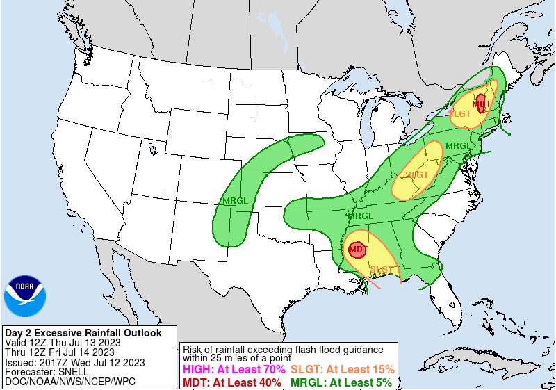 Bad news tomorrow for Vermont: “probabilities for greater than 5" of rain of 25-30%…guidance supports rainfall rates of 1-2"/hr, prompting higher potential up to 5" where training does possibly occur…expect
several instances of flash flooding and impacts due to rapid runoff.”