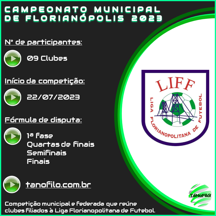 tanofilo's tweet photo. CAMPEONATO MUNICIPAL DE FLORIANÓPOLIS 2023
Tabela no site: https://t.co/6G8AcyR2XM
Competição terá início no dia 22/julho com a participação de nove equipes. https://t.co/fR9dWeaqJ1