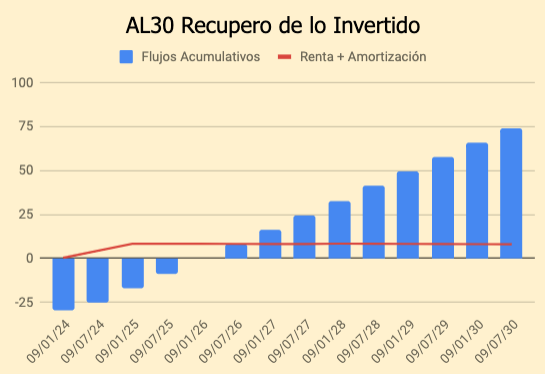 Argentina Riesgo País App. on Twitter: 