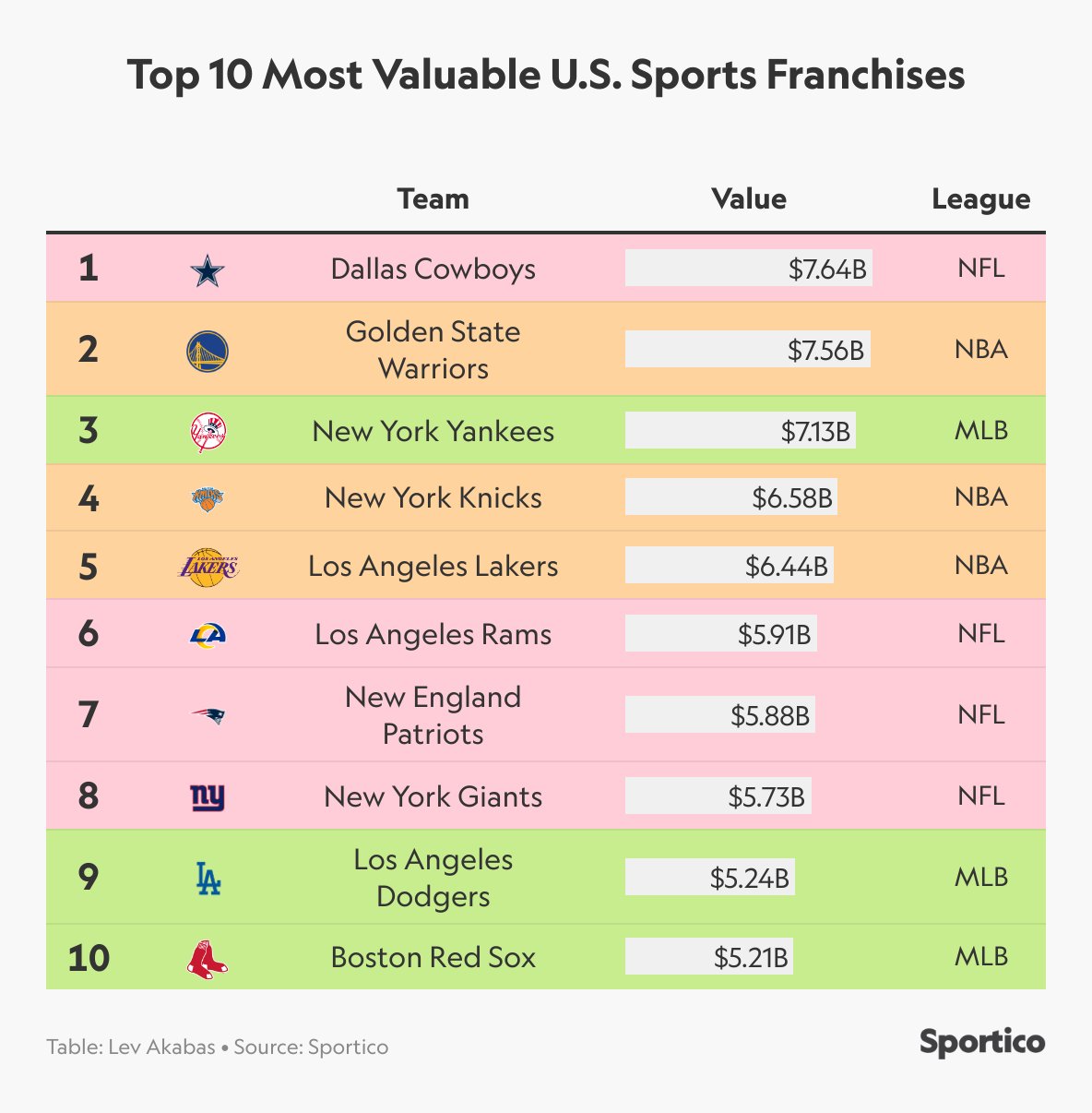 Valuation TOP 30 clubes do Brasil 2022- 3ª edição – Sports Value