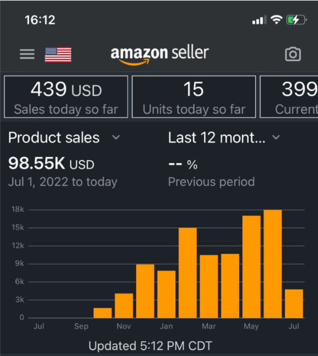 Maybe finally a 5 fig seller by the end of the day...