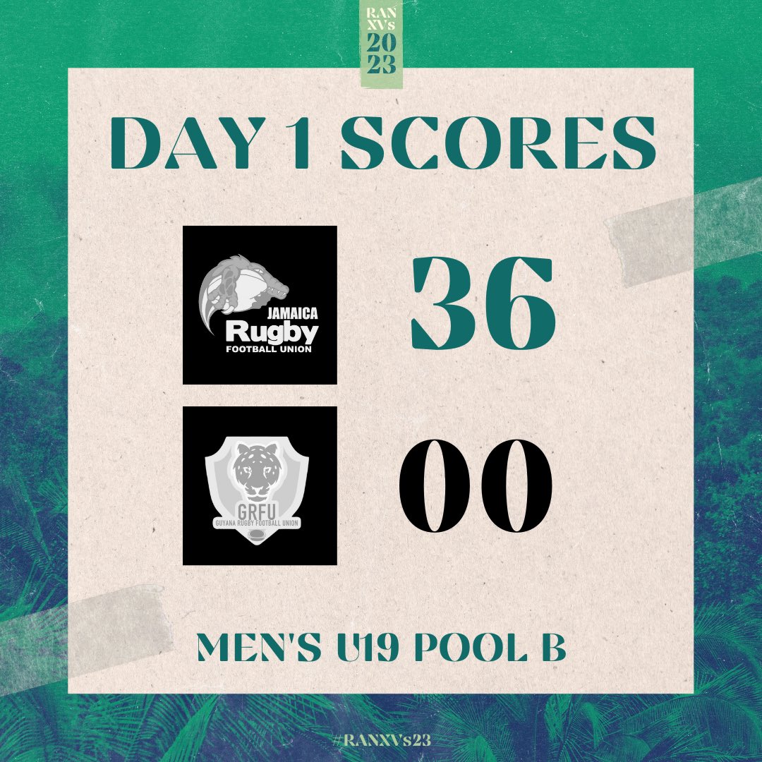 A spirited Guyana stayed in the fight but Jamaica’s style of play helped them lock in top seed in Pool B heading into Day 2. 🇯🇲 #RANXVs23