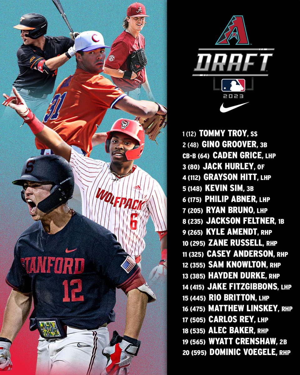 The #Dbacks Draft Class of 2023 is complete. 🎓

🔗: atmlb.com/3ruWrrW