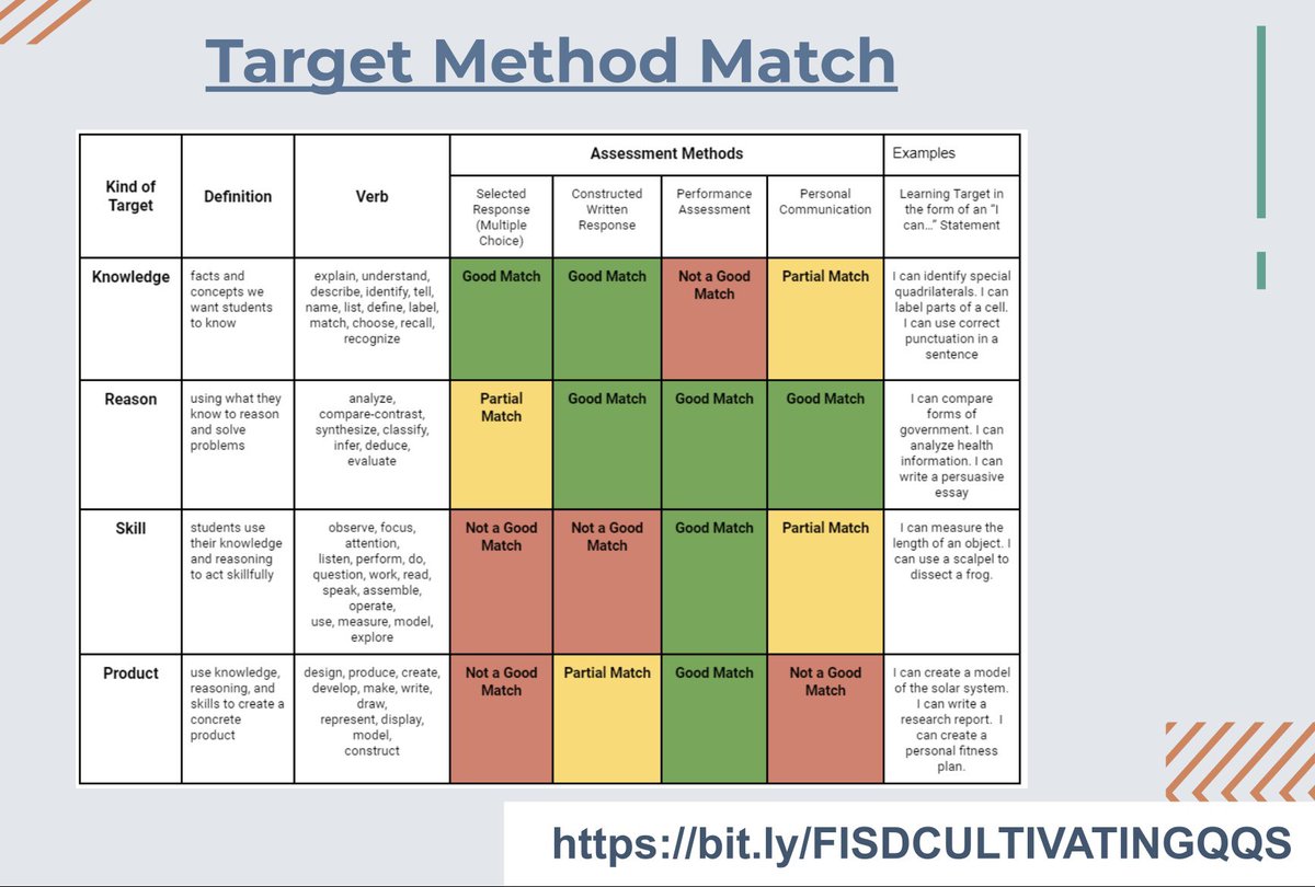 Great day of learning today at #FISDCultivate23! So many awesome strategies and resources to take back to my classroom this year. Many thanks to @danifry_math <a href="/IC_K8Stafford/">Katie Stafford</a> @FISDlearns <a href="/ConklinSteph/">Stephanie Conklin</a> <a href="/Mr_Darbonne/">Kegan Darbonne</a> <a href="/SyncWithSimpson/">Keiondra Simpson</a> &amp; Alexis Mendoza!